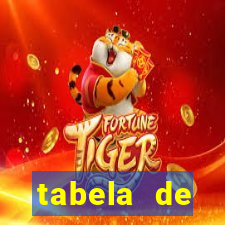 tabela de porcentagem dos slots em tempo real