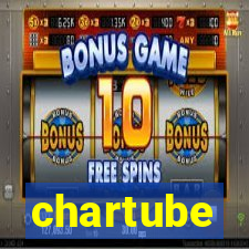 chartube